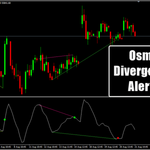 Osma Divergence Alerts