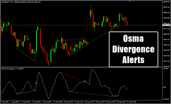 Osma Divergence Alerts