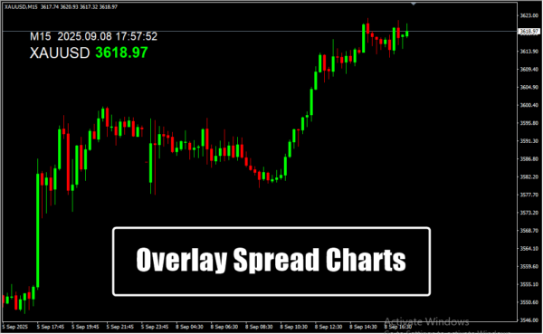 Overlay Spread Charts 2
