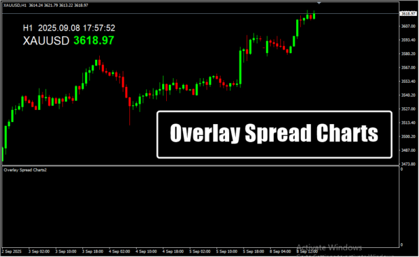 Overlay Spread Charts