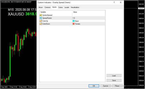 Overlay Spread Charts Inputs