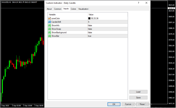 P4l Candletime Inputs