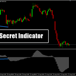 PAFX Secret Indicator