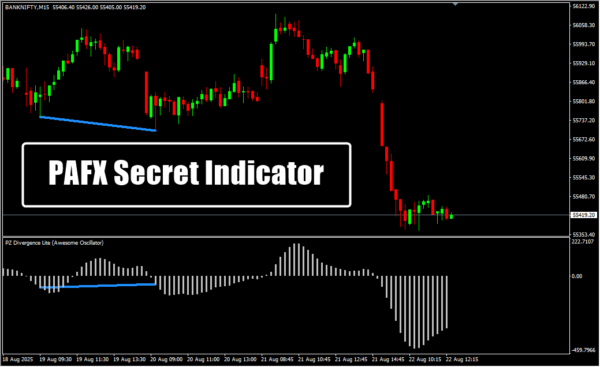 PAFX Secret Indicator