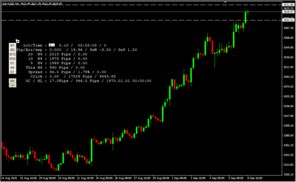 PAVS Indicator 2