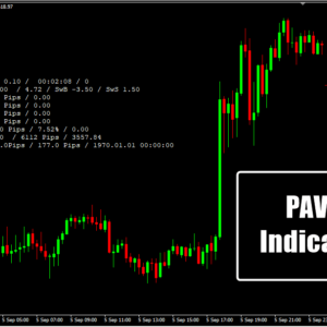PAVS Indicator