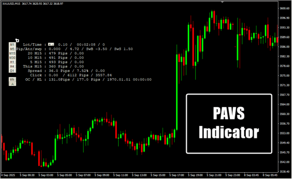 PAVS Indicator