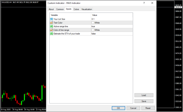 PAVS Indicator Inputs