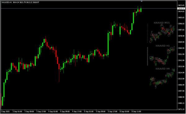 PIP Ware Mini Chart 2