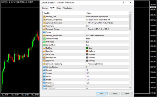 PIP Ware Mini Chart Inputs