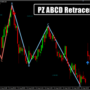 PZ ABCD Retracement