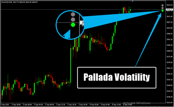 Pallada Volatility