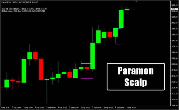 Paramon Scalp