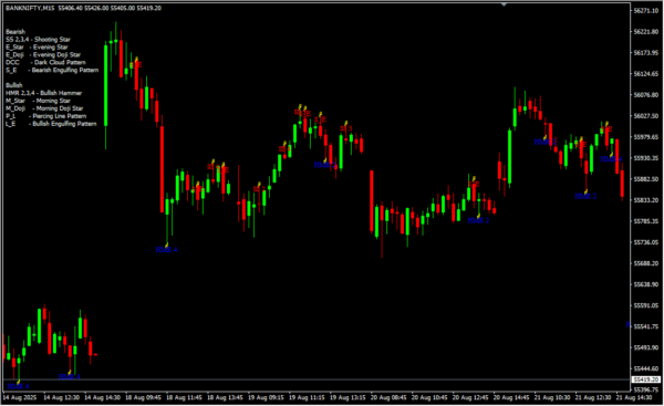 Pattern Recognition Master 2