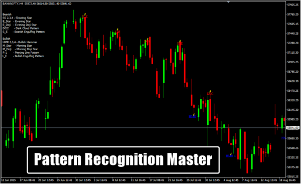 Pattern Recognition Master