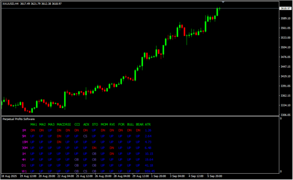 Perpetual Profits Software 2