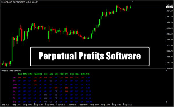 Perpetual Profits Software