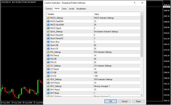 Perpetual Profits Software Inputs