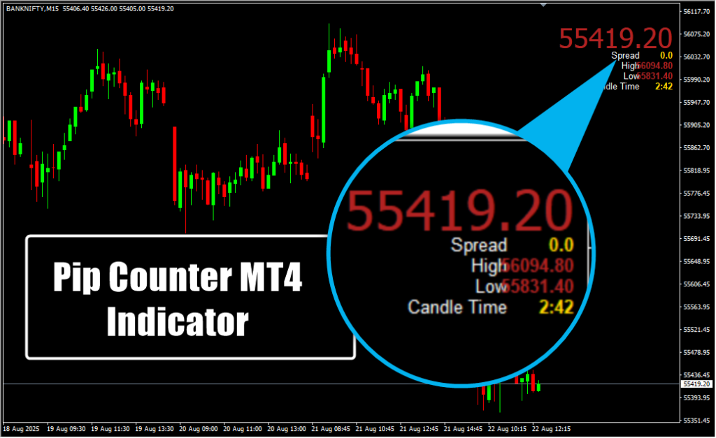 Pip Counter MT4 Indicator – Indicator Factory