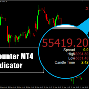 Pip Counter MT4 Indicator