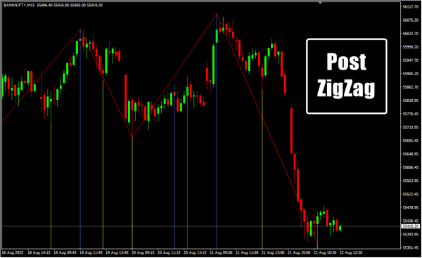 Post ZigZag 2
