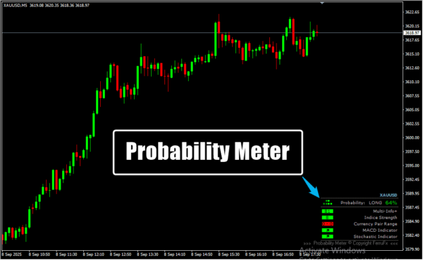 Probability Meter