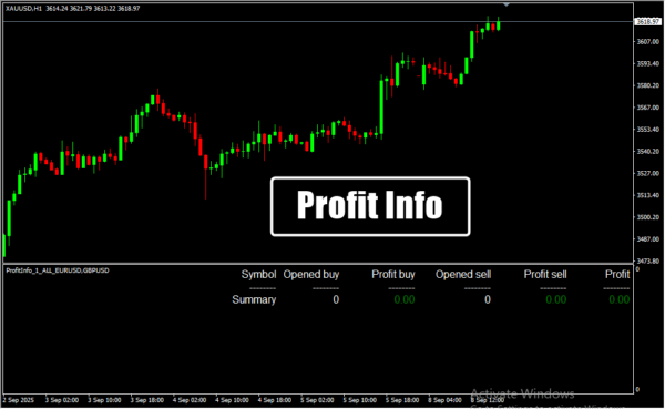 Profit Info
