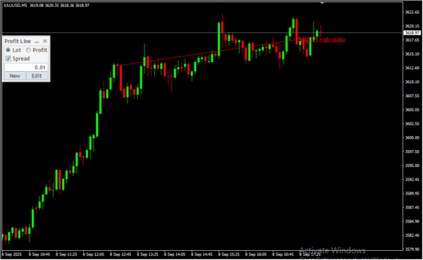 Profit Line 2