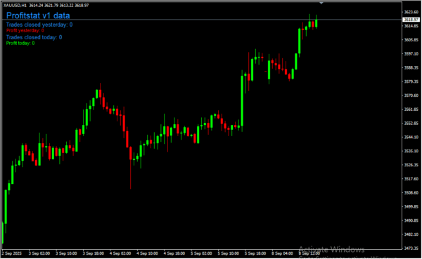 Profit Statistics 2