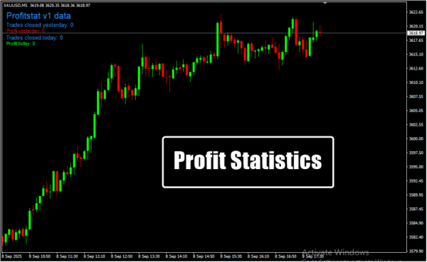 Profit Statistics