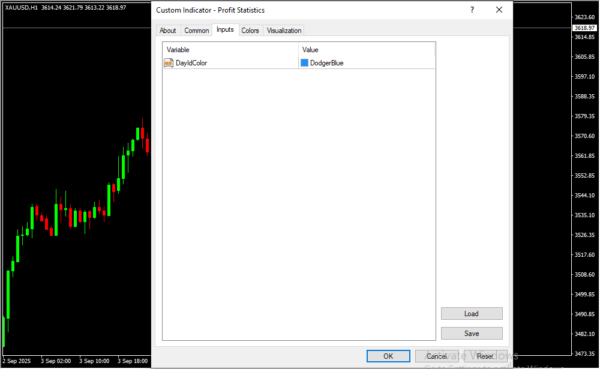 Profit Statistics Inputs