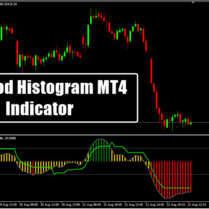 QQE Mod Histogram MT4 Indicator