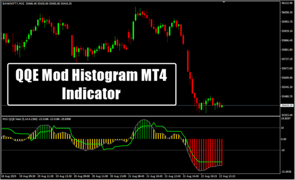 QQE Mod Histogram MT4 Indicator