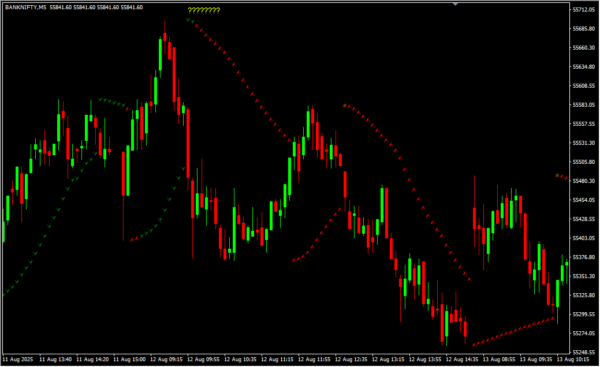 Qianxi Indicator 2