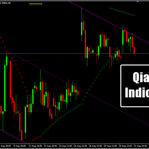 Qianxi Indicator