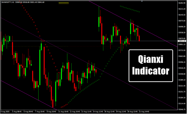 Qianxi Indicator