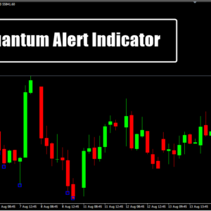 Quantum Alert Indicator