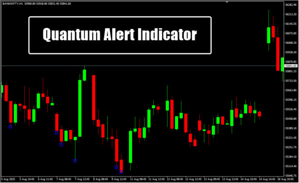 Quantum Alert Indicator