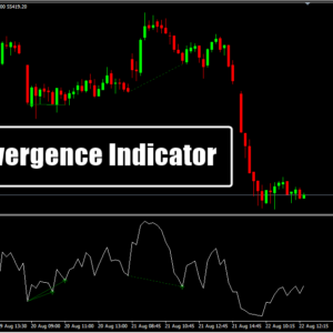 RSI Divergence Indicator