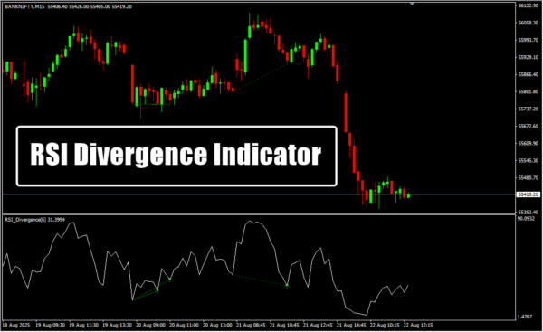 RSI Divergence Indicator