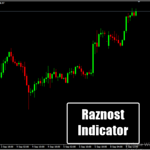 Raznost Indicator