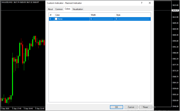 Raznost Indicator Inputs