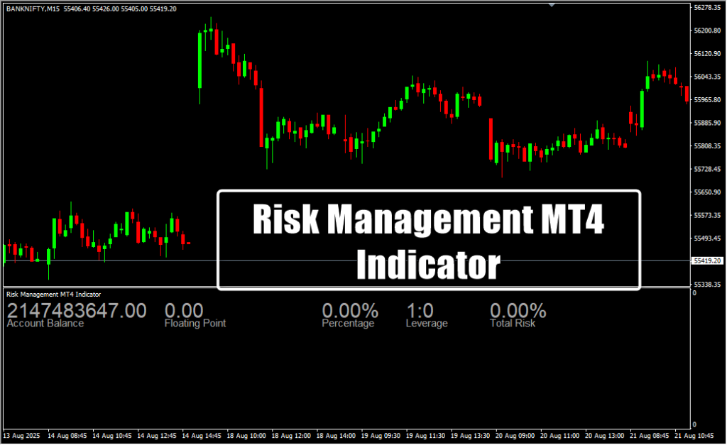 Risk Management MT4 Indicator – Indicator Factory
