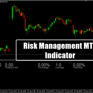 Risk Management MT4 Indicator