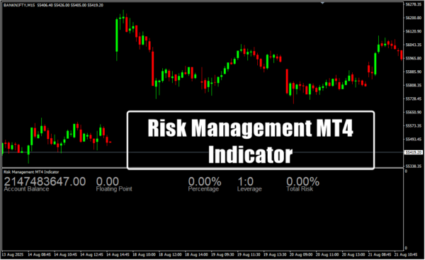 Risk Management MT4 Indicator