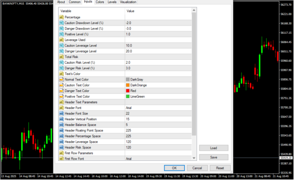 Risk Management MT4 Indicator Inputs