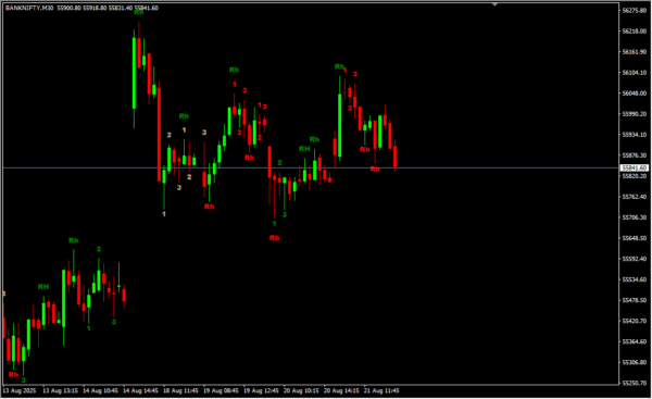 Ross Hook Trading Pattern 2