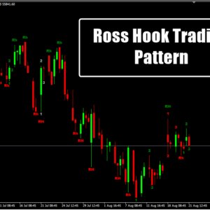Ross Hook Trading Pattern