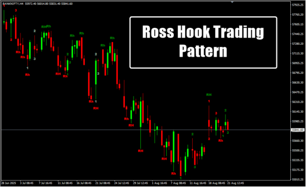 Ross Hook Trading Pattern