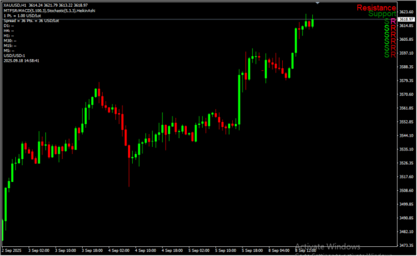 SR Kurl Indicator 2